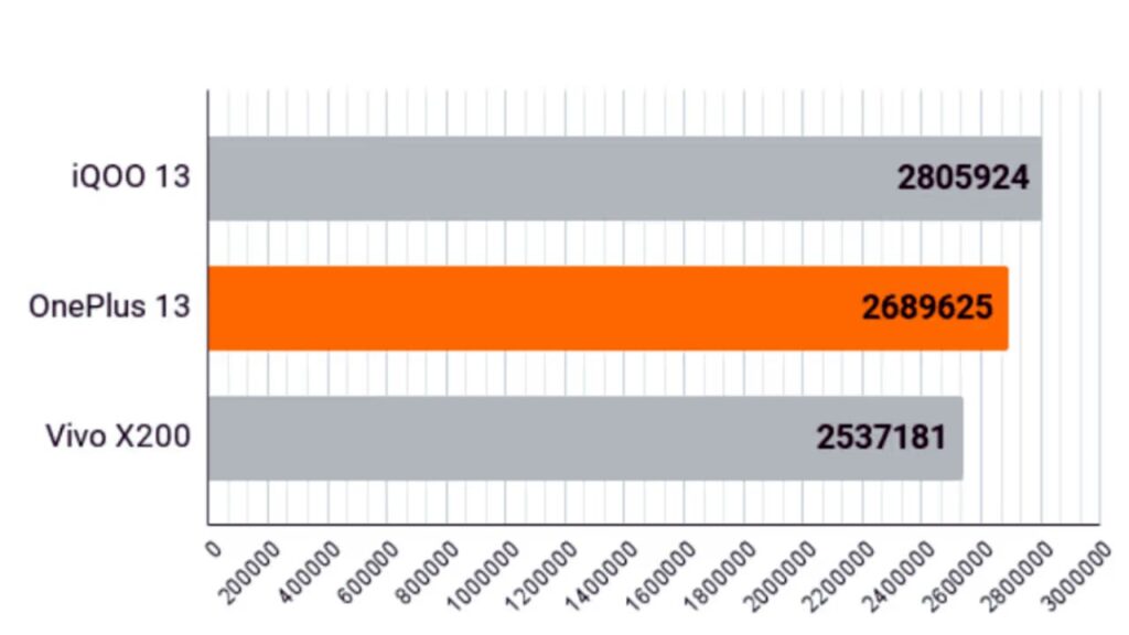 AnTuTu result.